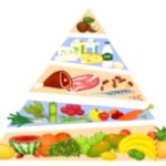 Unveiling the Modern Food Pyramid: A Guide to Balanced Eating Unveiling the Modern Food Pyramid: A Guide to Balanced Eating