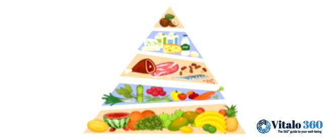 Unveiling the Modern Food Pyramid: A Guide to Balanced Eating